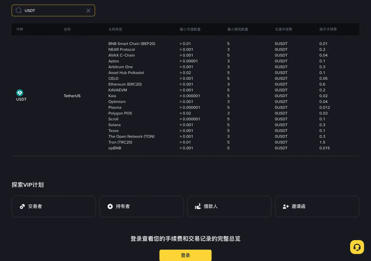 币安 USDT 提币手续费:TRC20、ERC20、BEP20 等各网络费用