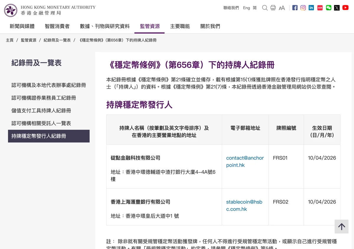 香港金管局持牌稳定币发行人登记册