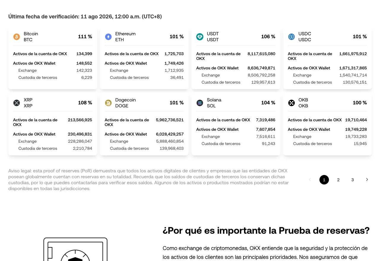 Captura real del informe público de prueba de reservas de OKX, con el detalle por activo y el ratio de respaldo